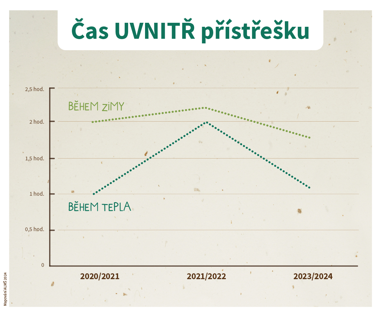 alms-grafy-mapovani24-cas-uvnitr-2.jpg (579 KB)