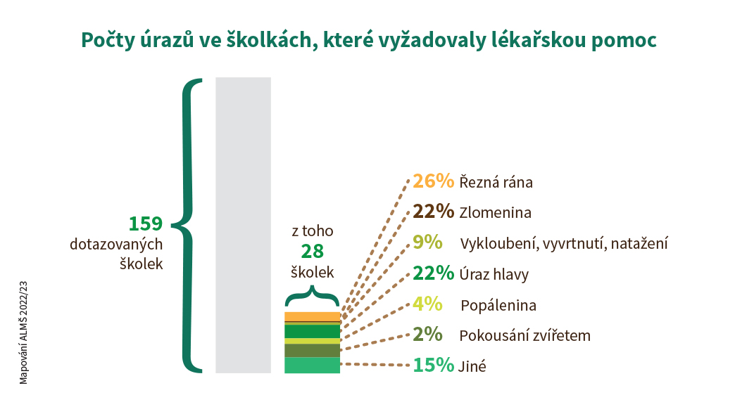 mapovani-2023-pocty-urazu.jpg (215 KB)