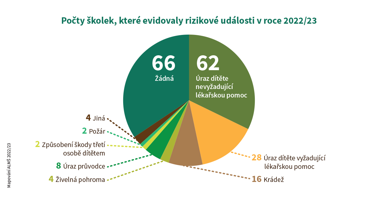 mapovani-2023-rizika-pocty-skolek.jpg (260 KB)